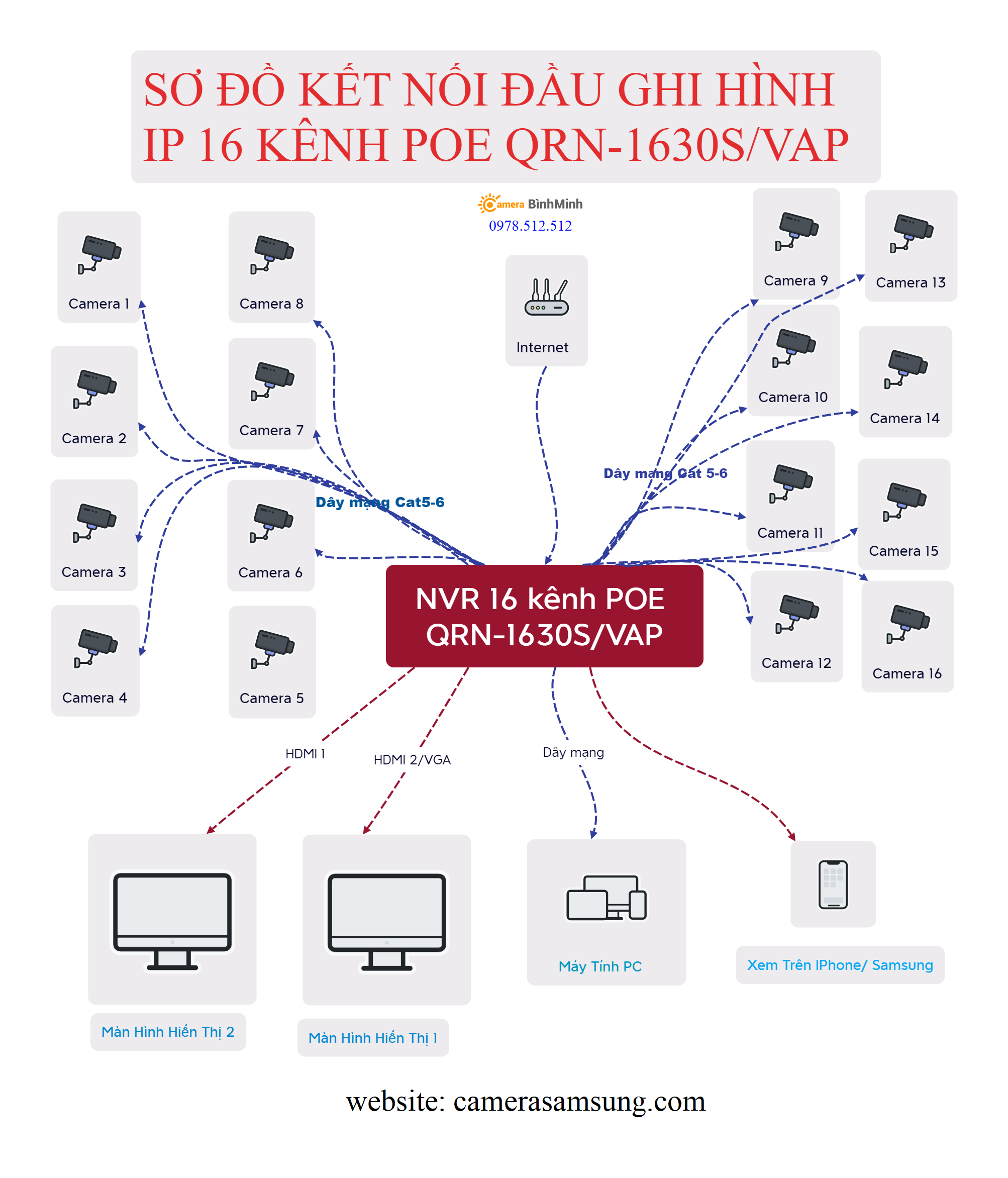 Nguyên lý hoạt động đầu ghi hình IP POE QRN-1630S/VAP