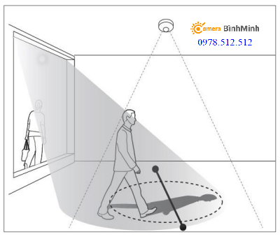 Camera đếm người hanwha vision