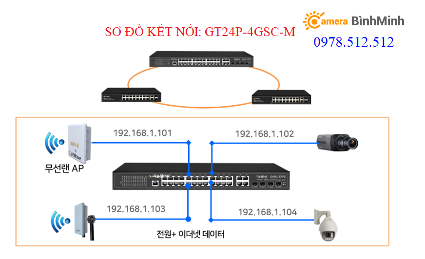 sơ đồ kết nối gtwave gt24p-4gs-m