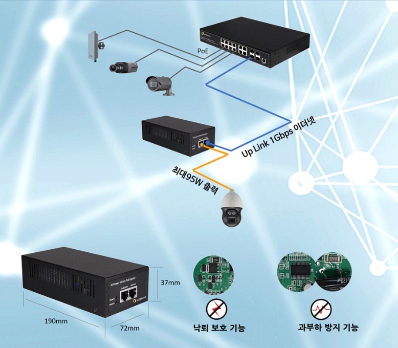 hI-POE GTwave hàn quốc GTwave-I95G