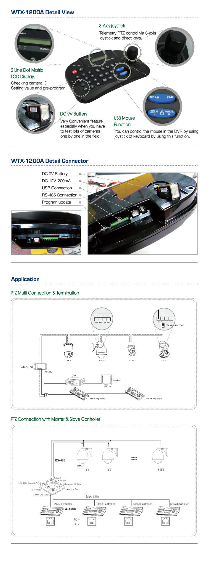 BÀN ĐIỀU KHIỂN WTX-1200A SAMSUNG