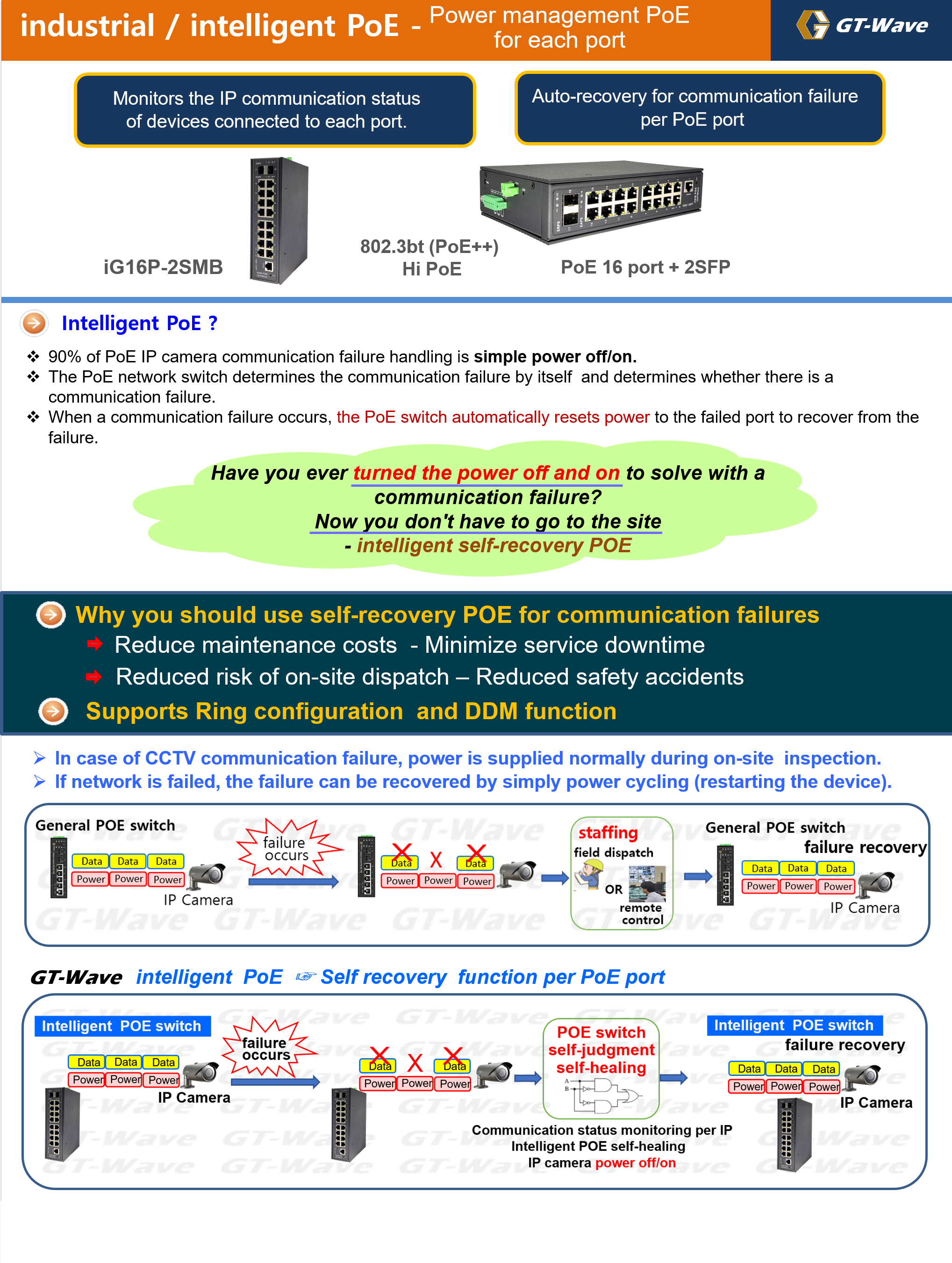 Switch công nghiệp hàn quốc 16 cổng IG16P-2SMB