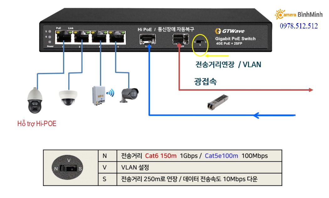 Switch công nghiệp GT WAVe Hàn Quốc IG4P-2SMB